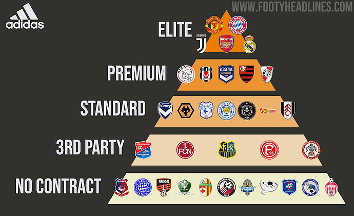 adidas-teams-pyramid (1)