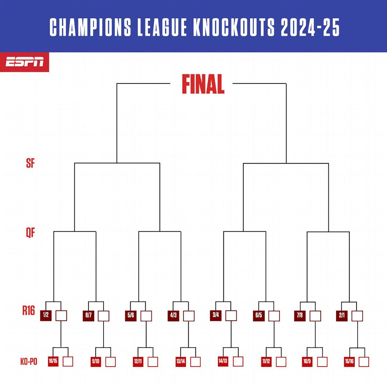 New Champions League format (202425) UEFA Champions League Monchi